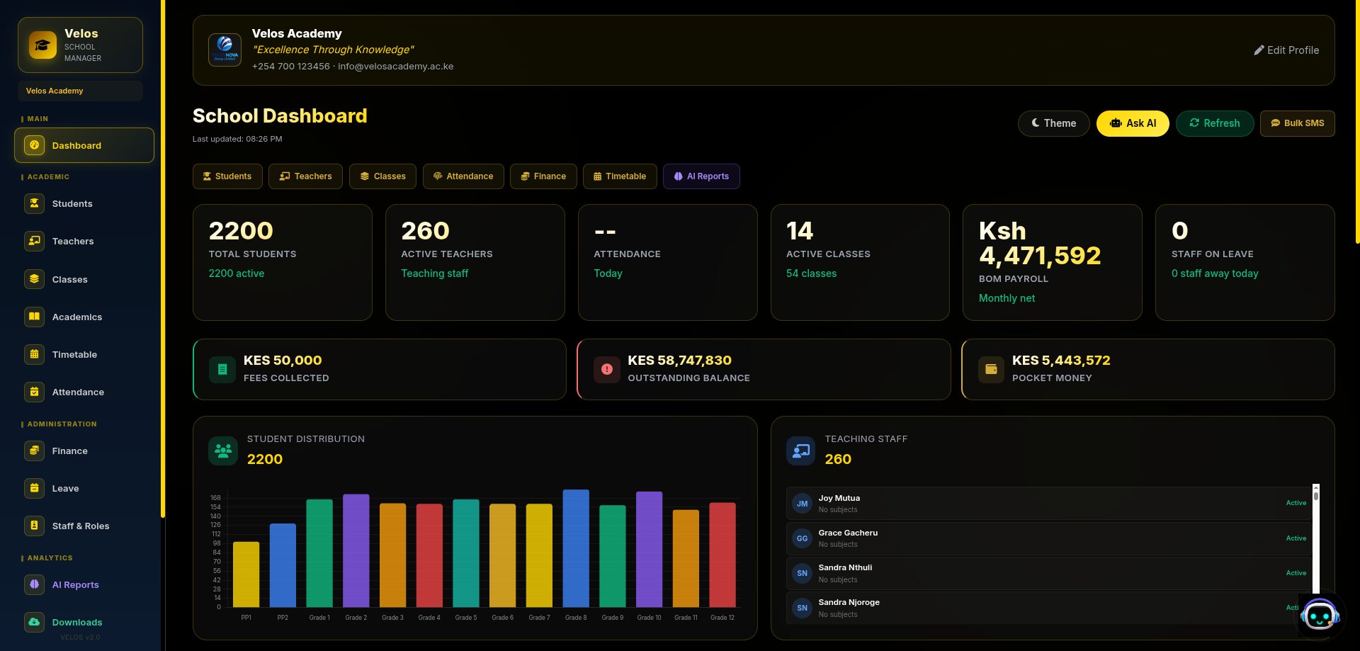 Velos School Manager Dashboard — real school data, student distribution, fee overview